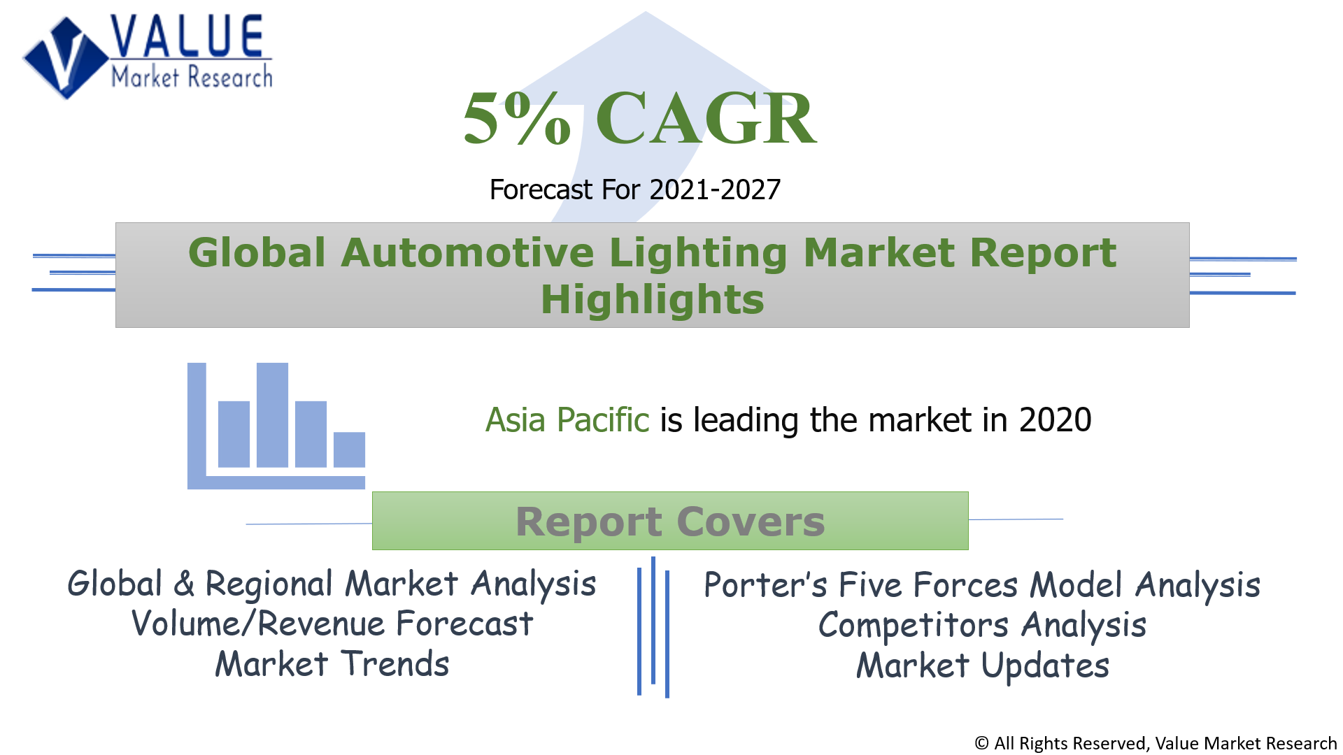 Global Automotive Lighting Market Share